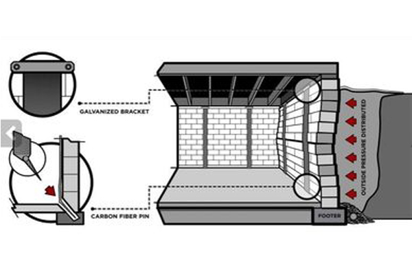 Fibre de carbone | Expertises Derotechno